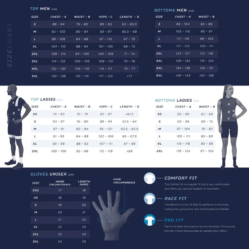 Rogelli Regenjas - Fietsregenjack Heren - Emergency 8 Rogelli Regenjas - Fietsregenjack Heren - Emergency - Afbeelding 6